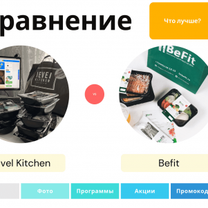 Сравнение Level Kitchen или BeFit
