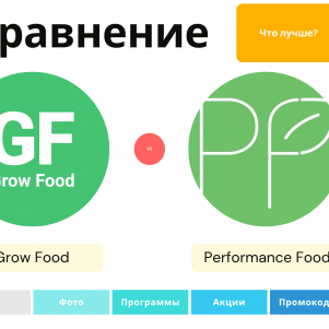 Сравнение Performance Food или Grow Food