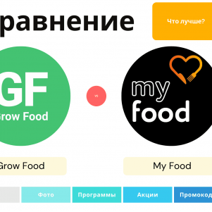 Сравнение Grow Food или My Food