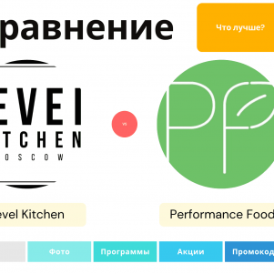 Сравнение Level Kitchen или Performance Food